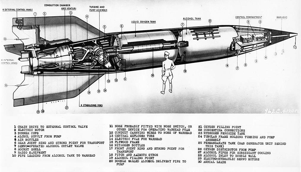 US cut-away of the V-2